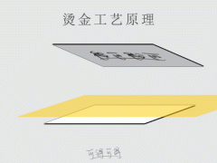 印刷燙金工藝流程七個(gè)步驟，您你看懂了嗎！ 