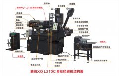 商標機怎么保養?